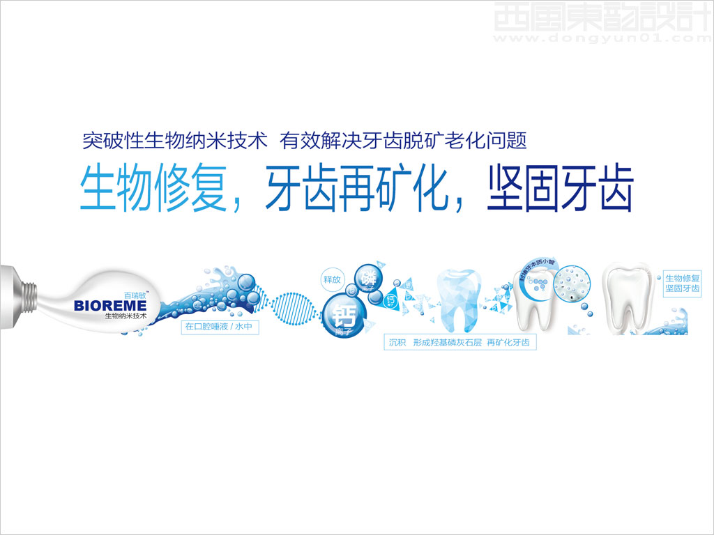 BIOREME百瑞敏成人生物修護牙膏包裝設(shè)計慨念推導(dǎo)圖