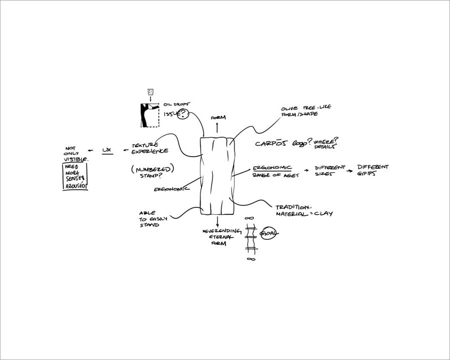 設(shè)計初稿對設(shè)計師的重要性示例圖片