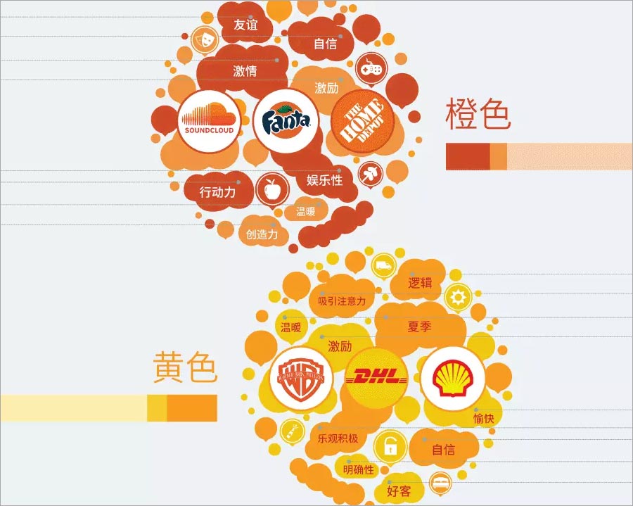 橙色、黃色的含義