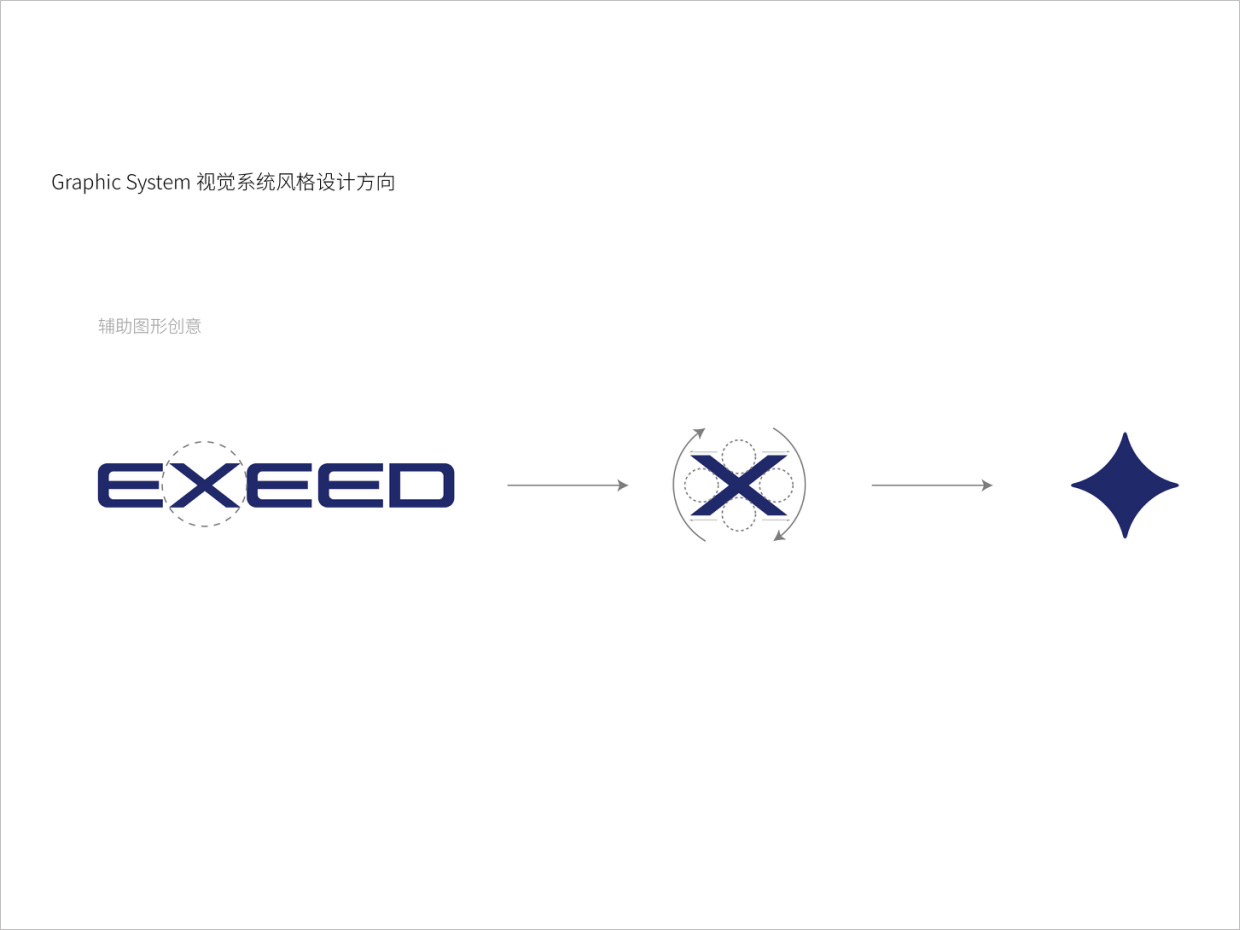 星途汽車(chē)品牌形象升級(jí)vi設(shè)計(jì)之輔助圖形設(shè)計(jì)